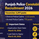 Punjab Police Recruitment 2026; Candidates Can Apply for 3,297 Posts