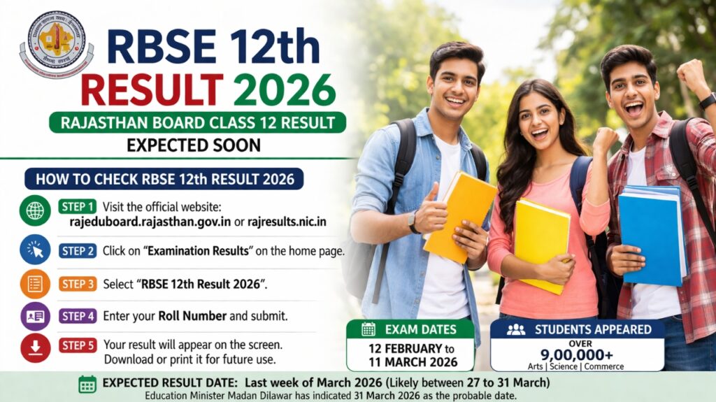 RBSE 12th Exam Result 2026: Arts, Science & Commerce Results Online