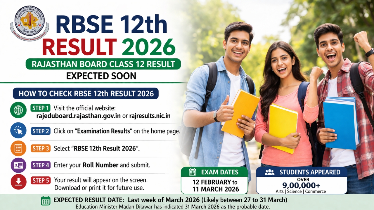 RBSE 12th Exam Result 2026: Arts, Science & Commerce Results Online
