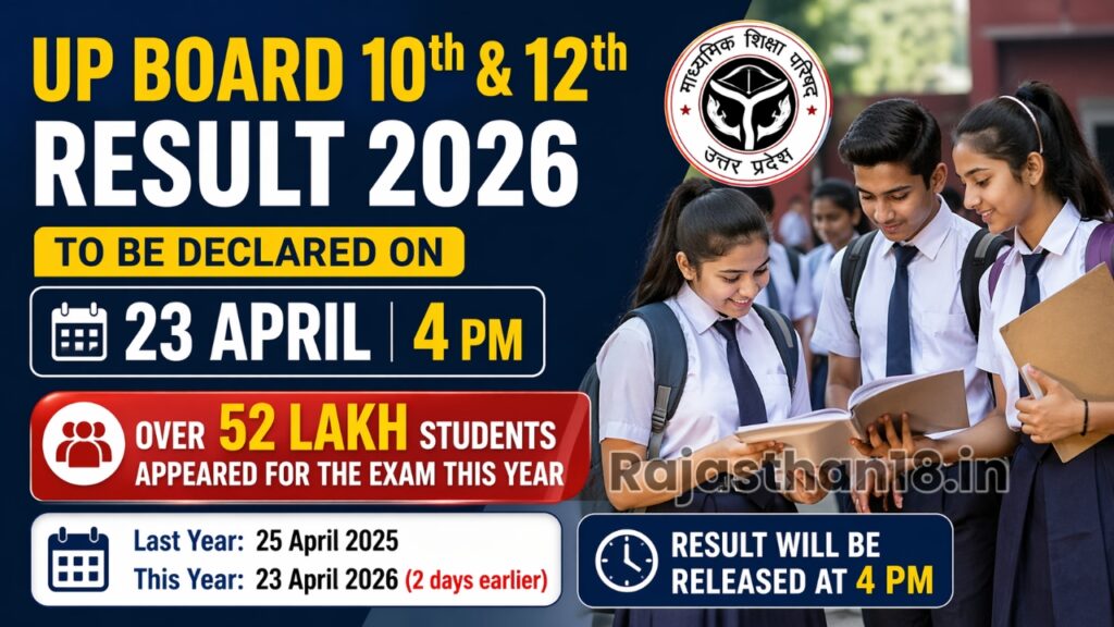UP Board Class 10 & 12 Results to Be Announced on April 23 at 4 PM