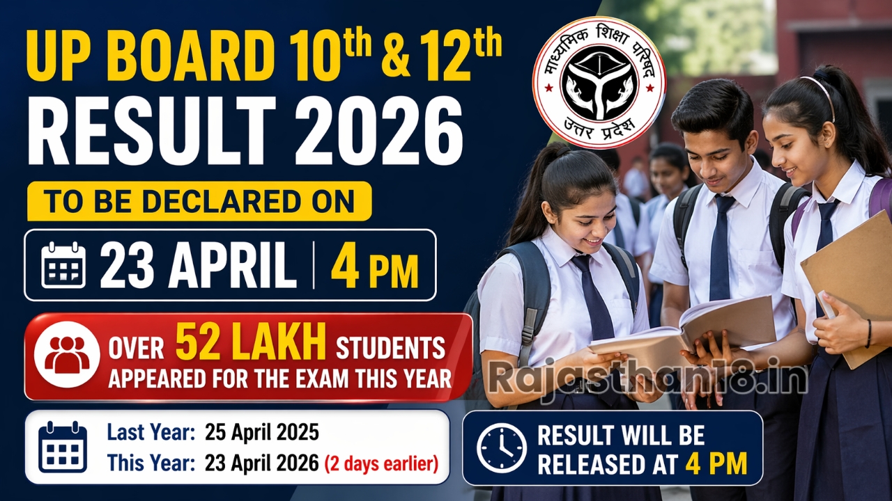 UP Board Class 10 & 12 Results to Be Announced on April 23 at 4 PM