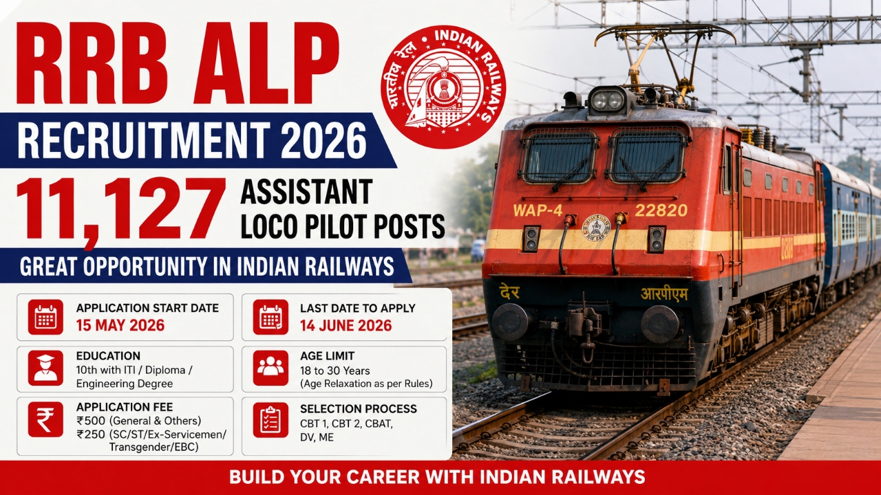 RRB ALP Recruitment [ 11,127 ] 2026, Apply Online 15 May