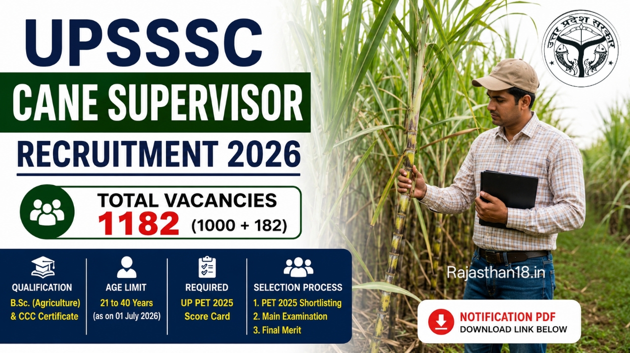 UPSSSC Cane Supervisor Recruitment [ 1182 Post ] 2026, Apply Online