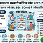 Rajasthan Government College Admission 2026 : बीए, बीएससी, बीकॉम में प्रवेश की प्रक्रिया शुरू