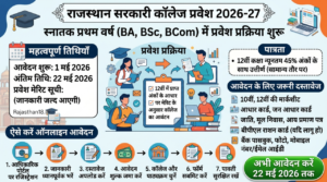 Rajasthan Government College Admission 2026 : बीए, बीएससी, बीकॉम में प्रवेश की प्रक्रिया शुरू 20260514_173829