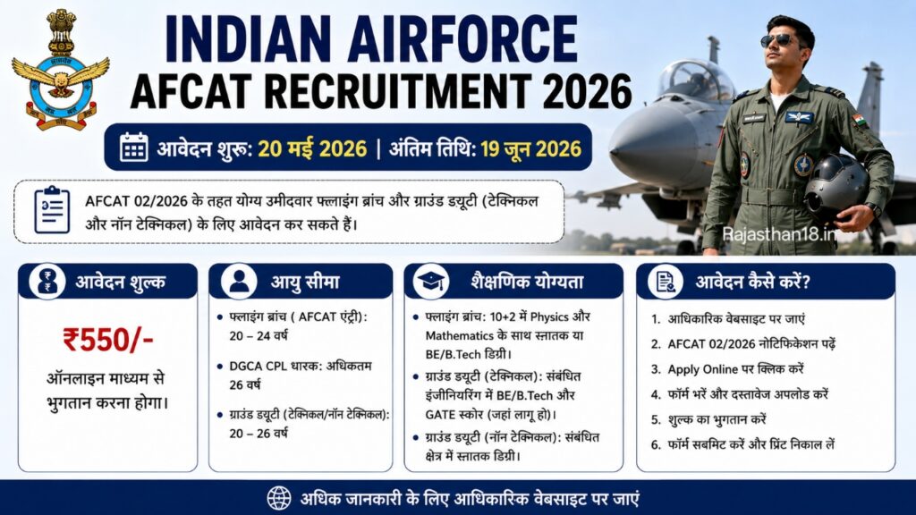 Indian Airforce AFCAT Recruitment [142 Post] 2026, आवेदन करें