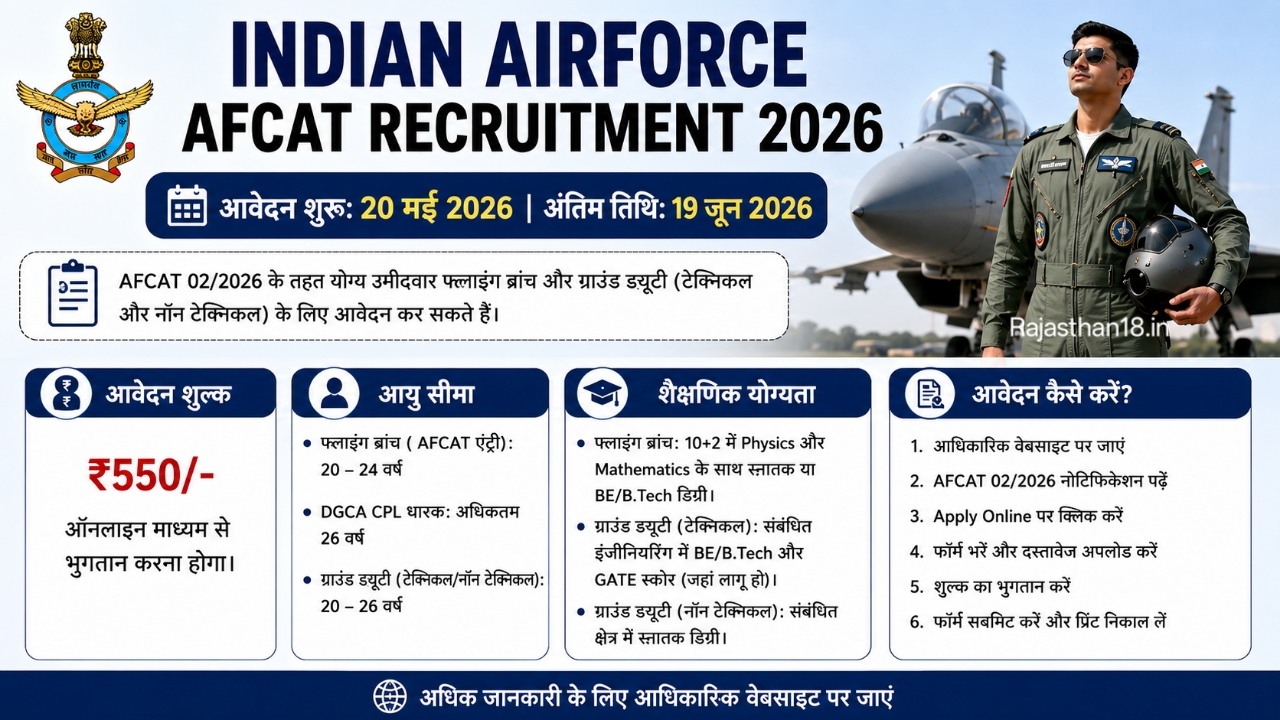 Indian Airforce AFCAT Recruitment [142 Post] 2026, आवेदन करें