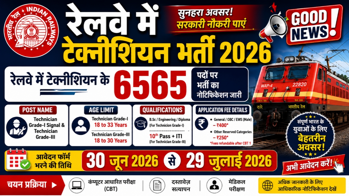 Railway Technician Recruitment 2026 : रेलवे में 6565 टेक्नीशियन पदों पर भर्ती, पूरी जानकारी देखें