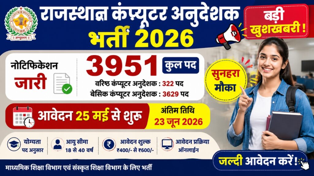 Rajasthan Computer Instructor Recruitment 2026