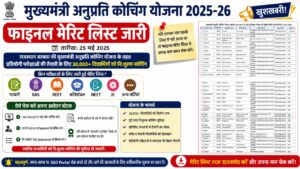 Mukhyamantri Anuprati Coaching Yojana Merit List : फाइनल मेरिट लिस्ट जारी, यहां देखें अपना नाम Mukhyamantri Anuprati Coaching Yojana Merit List