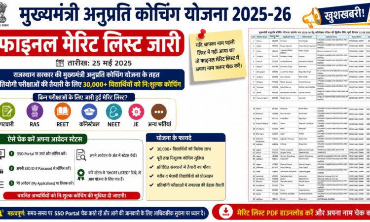 Mukhyamantri Anuprati Coaching Yojana Merit List