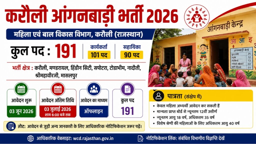 Karauli Anganwadi Bharti 2026: जिले में 191 पदों पर भर्ती, 3 जुलाई तक कर सकेंगी आवेदन