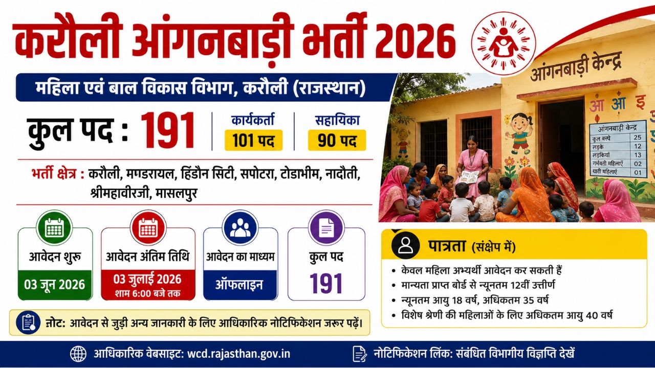 Karauli Anganwadi Bharti 2026: जिले में 191 पदों पर भर्ती, 3 जुलाई तक कर सकेंगी आवेदन