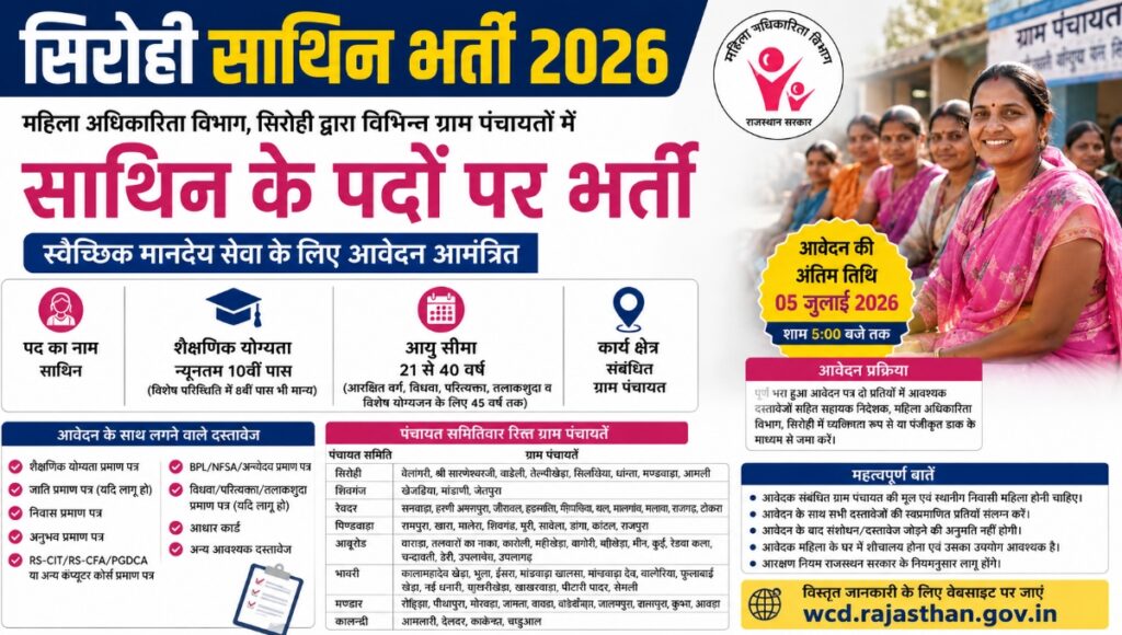 Sirohi Anganwadi Bharti 2026