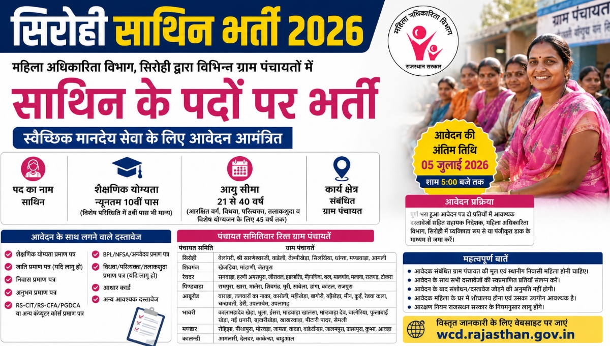 Sirohi Anganwadi Bharti 2026