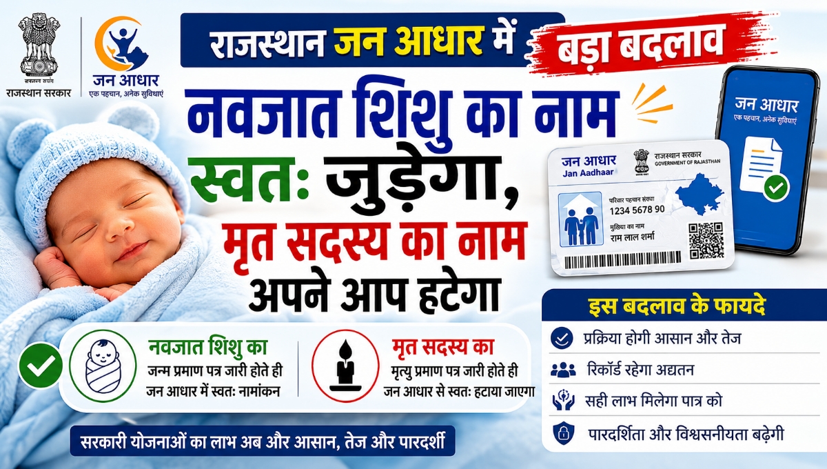 राजस्थान जन आधार में बड़ा बदलाव: नवजात शिशु का नाम स्वतः जुड़ेगा, मृत सदस्य का नाम अपने आप हटेगा
