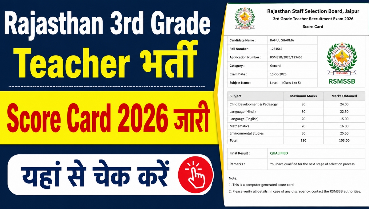 Rajasthan 3rd Grade Teacher Score Card 2026 जारी, अभ्यर्थी अब देख सकेंगे अपने वास्तविक अंक