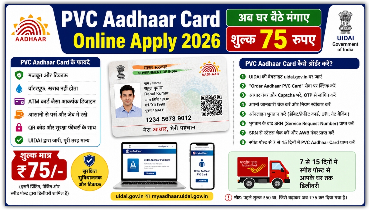 PVC Aadhaar Card Online Apply