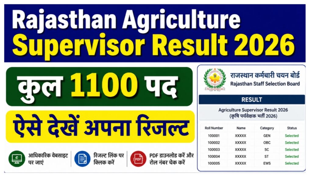 Rajasthan Agriculture Supervisor Result 2026: कृषि पर्यवेक्षक भर्ती का परिणाम जारी, ऐसे देखें अपना रिजल्ट