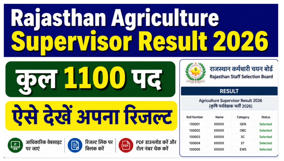 Rajasthan Agriculture Supervisor Result 2026: कृषि पर्यवेक्षक भर्ती का परिणाम जारी, ऐसे देखें अपना रिजल्ट