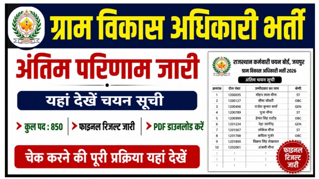 Rajasthan VDO Final Result 2026: ग्राम विकास अधिकारी भर्ती का अंतिम परिणाम जारी, यहां देखें चयन सूची